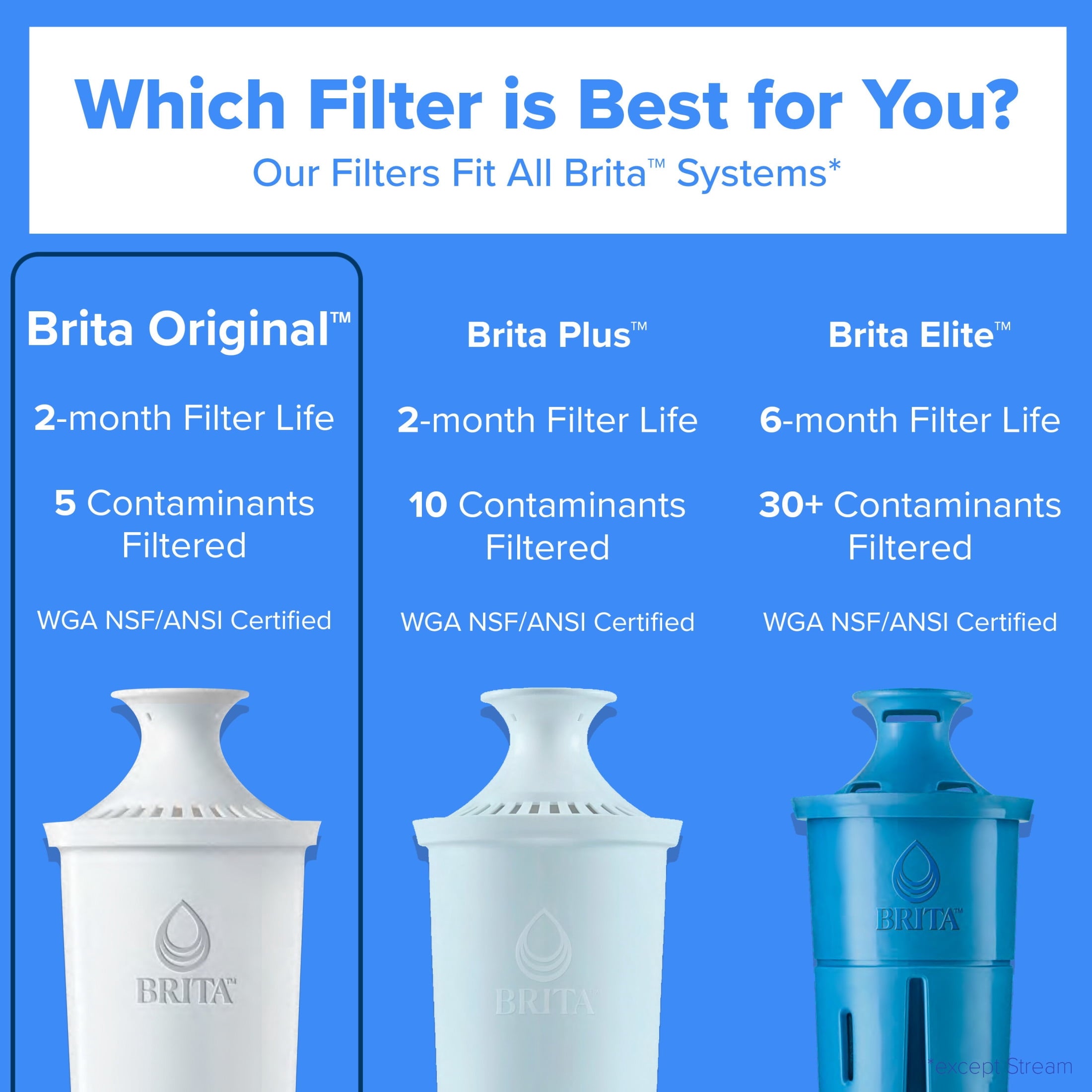 Brita Standard Replacement Water Filter - Compatible with All Brita Pitchers & Dispensers (3 Pack)